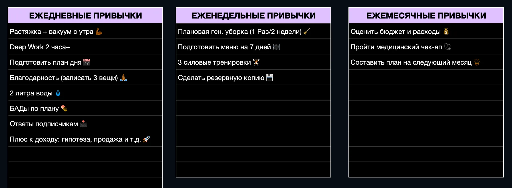 Еженедельные и ежемесячные привычки — отдельный блок